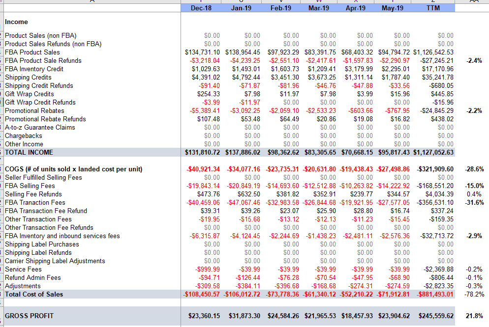 Bluepeak financials corrected TTM