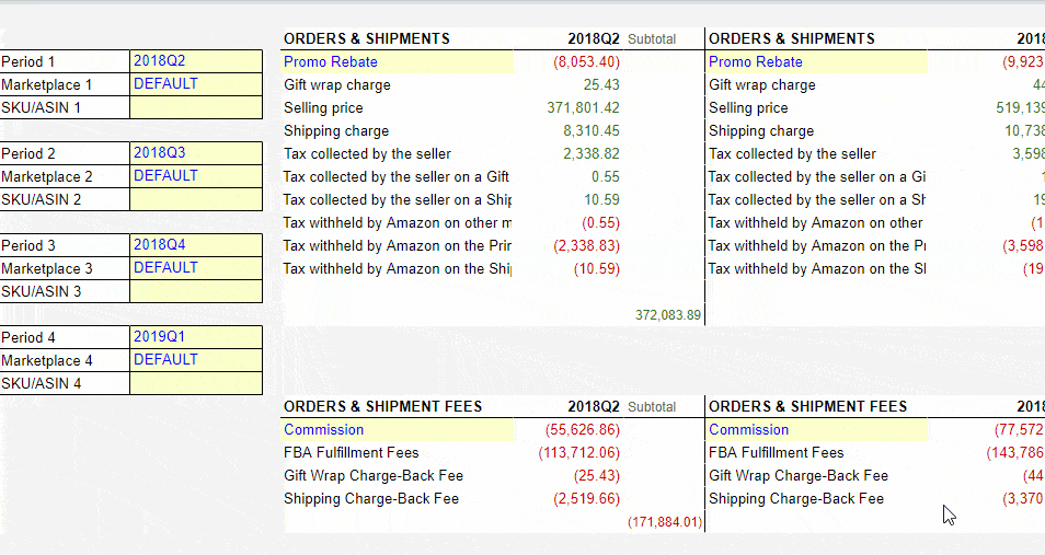 Amazon fees and charges of services