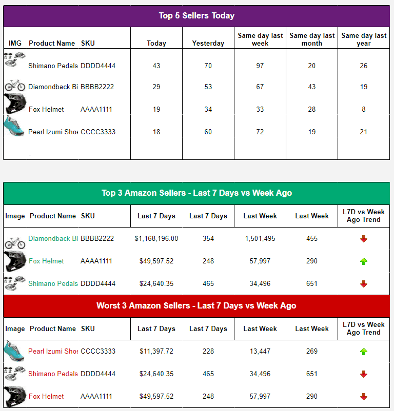 dashboard sales fba spreadsheet
